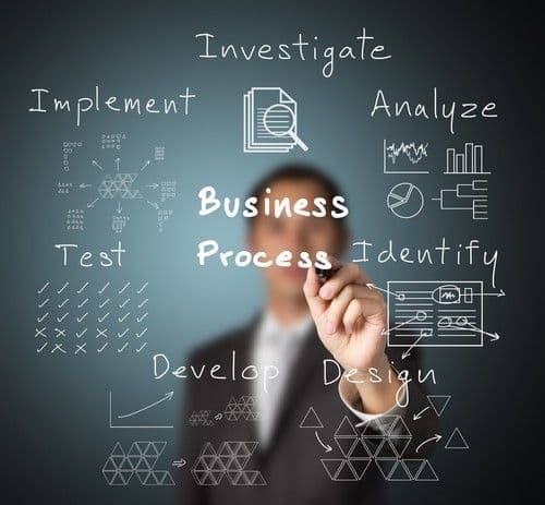 Aligning Software with Business Processes abstract image